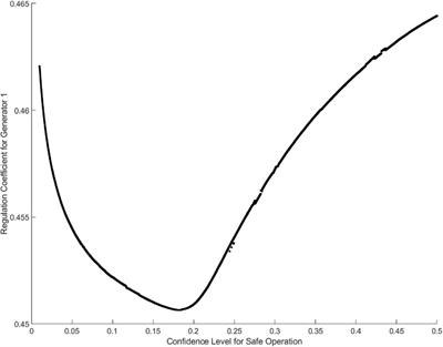 Robust optimal power flow considering uncertainty in wind power probability distribution